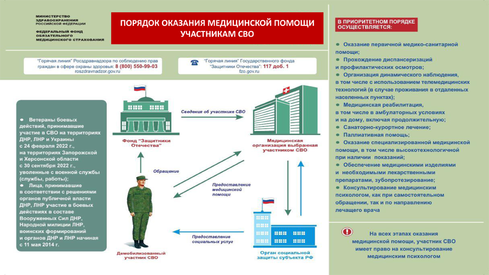 Порядок оказания медицинской помощи